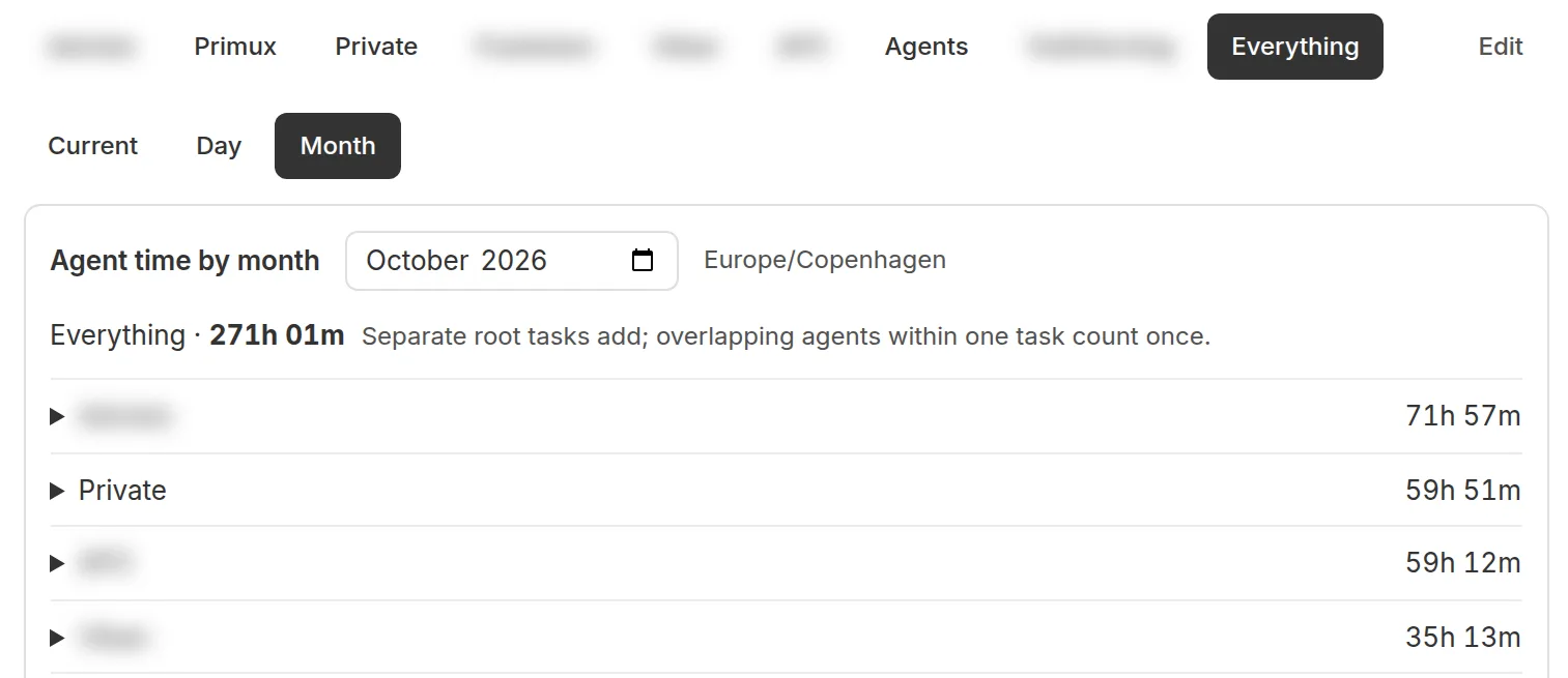 Focus-siden med visningen Month for oktober 2026. Samlet 271 timer agenttid, fordelt på grupper med mellem 30 og 72 timer hver. Kundenavne er sløret.